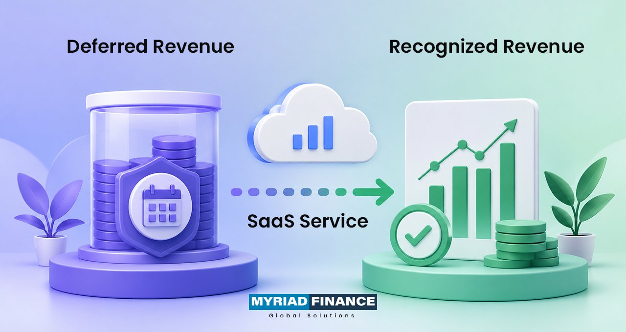 Deferred Revenue