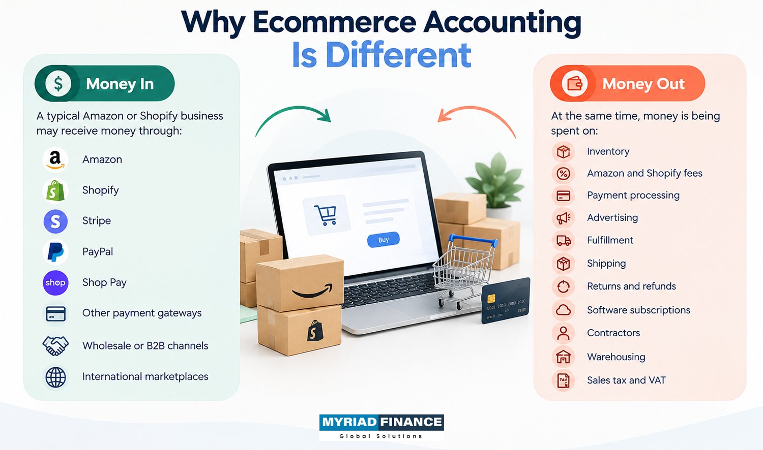 Why Ecommerce Accounting Is Different