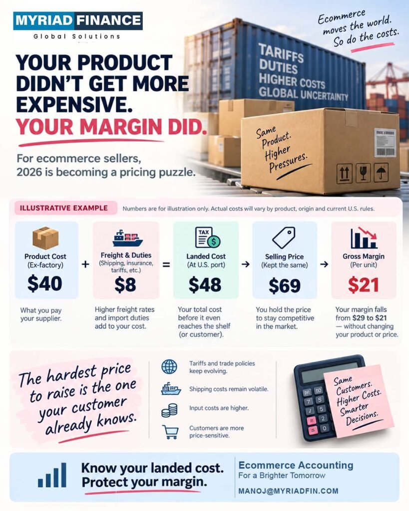 ecommerce sellers in 2026You found a product.